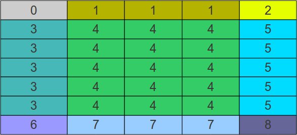 cross tab cells