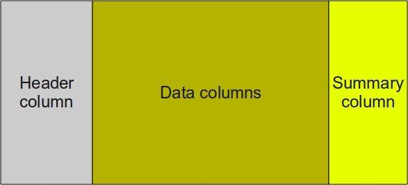 cross tab columns