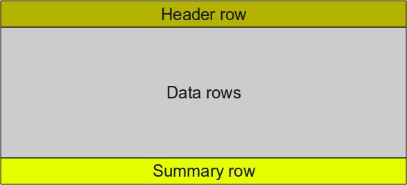 cross tab rows