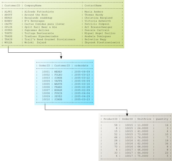 d ncreport subquery